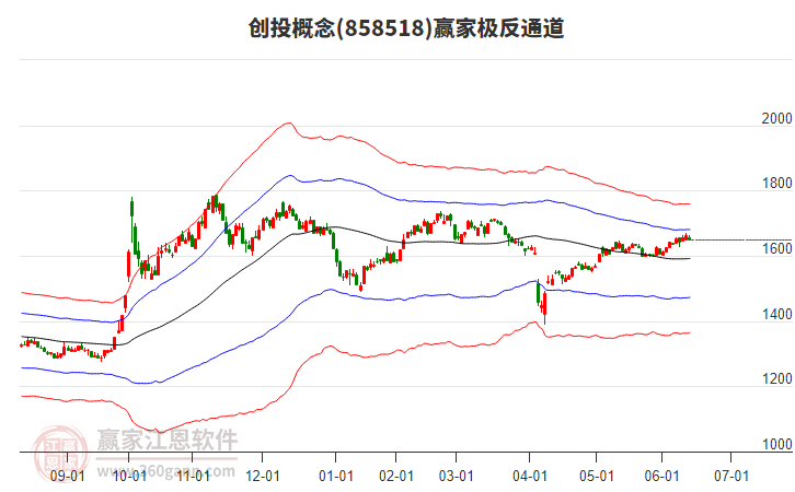 858518創(chuàng)投贏家極反通道工具 858518創(chuàng)投贏家極反通道工具