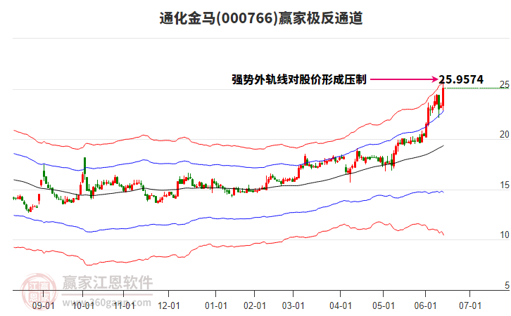 000766通化金馬贏家極反通道工具