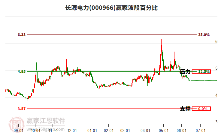 長源電力 長源電力