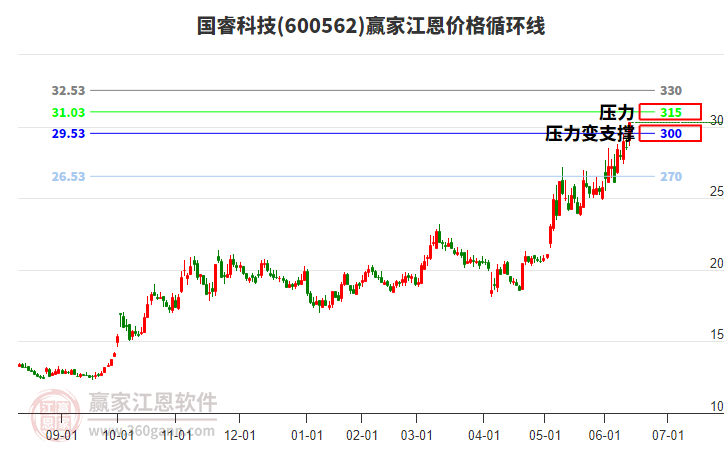 國?？萍?></p><p>　　今日（6月19日）A股限售股解禁數(shù)量前三名：萬達軸承、國?？萍?、科力股份；解禁數(shù)量分別為1700.57萬股、782.61萬股、420.00萬股。</p><p>　　<table><thead><tr><th data-field=