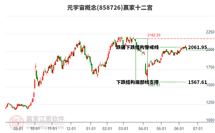 858726元宇宙贏家十二宮工具