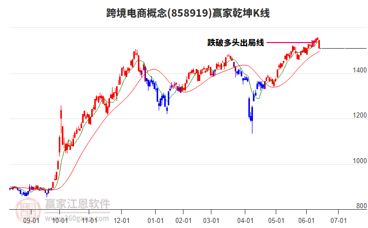 858919跨境電商贏家乾坤K線工具