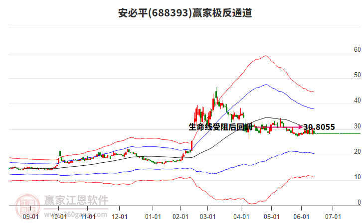 688393安必平贏家極反通道工具 688393安必平贏家極反通道工具