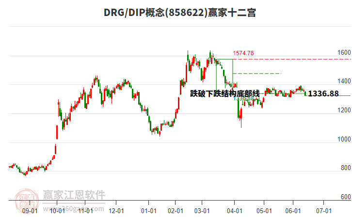 858622DRG/DIP贏家十二宮工具 858622DRG/DIP贏家十二宮工具