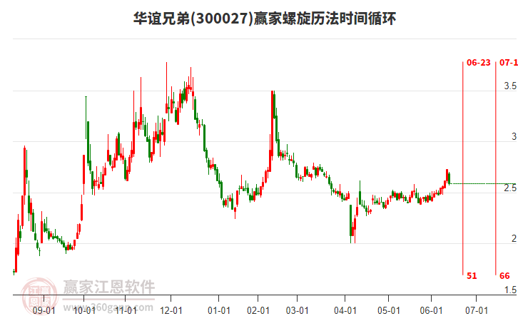 300027華誼兄弟螺旋歷法時間循環(huán)工具