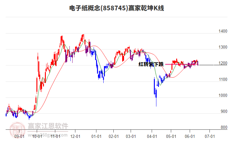 858745電子紙贏家乾坤K線工具