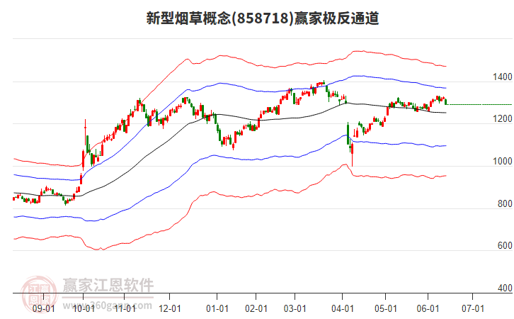 858718新型煙草贏家極反通道工具 858718新型煙草贏家極反通道工具