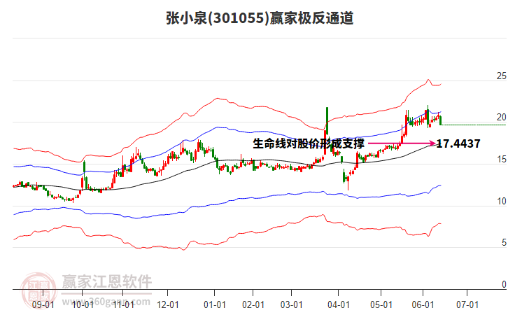 301055張小泉贏家極反通道工具