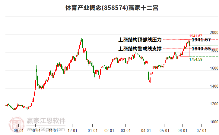 858574體育產(chǎn)業(yè)贏家十二宮工具