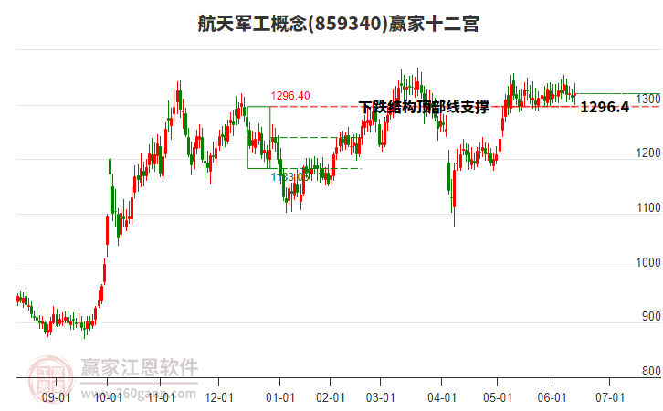 859340航天軍工贏家十二宮工具