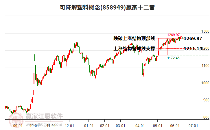 858949可降解塑料贏家十二宮工具 858949可降解塑料贏家十二宮工具