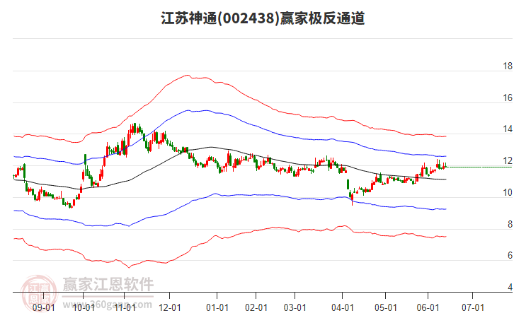 002438江蘇神通贏家極反通道工具 002438江蘇神通贏家極反通道工具