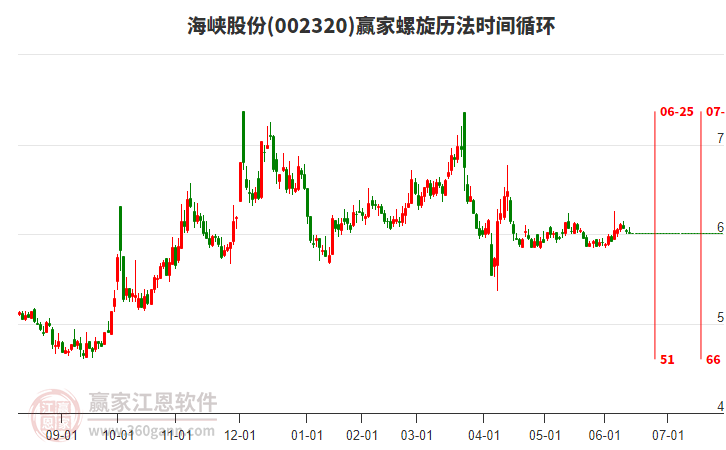 海峽股份 海峽股份