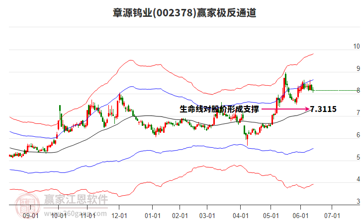 002378章源鎢業(yè)贏家極反通道工具 002378章源鎢業(yè)贏家極反通道工具