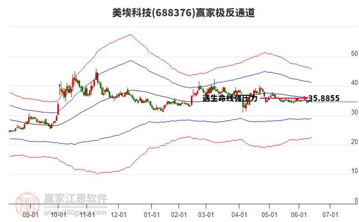 688376美?？萍稼A家極反通道工具