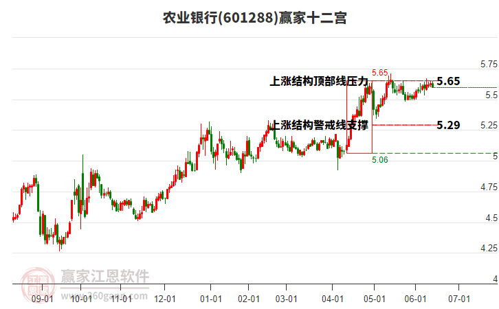 農(nóng)業(yè)銀行