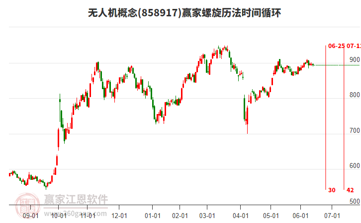 無人機(jī) 無人機(jī)