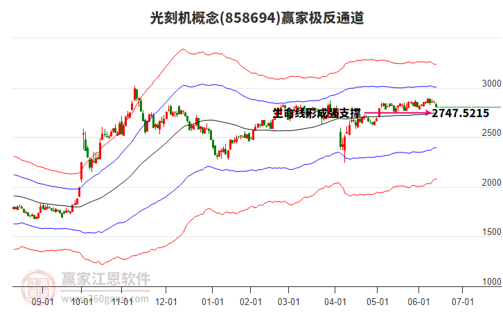 858694光刻机赢家极反通道工具