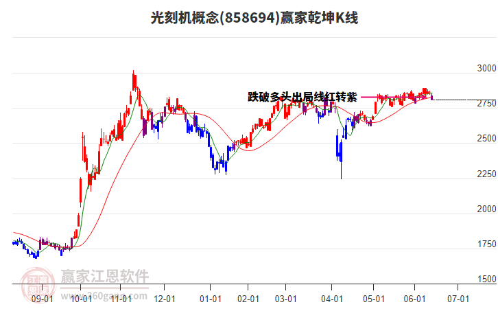 858694光刻机赢家乾坤K线工具