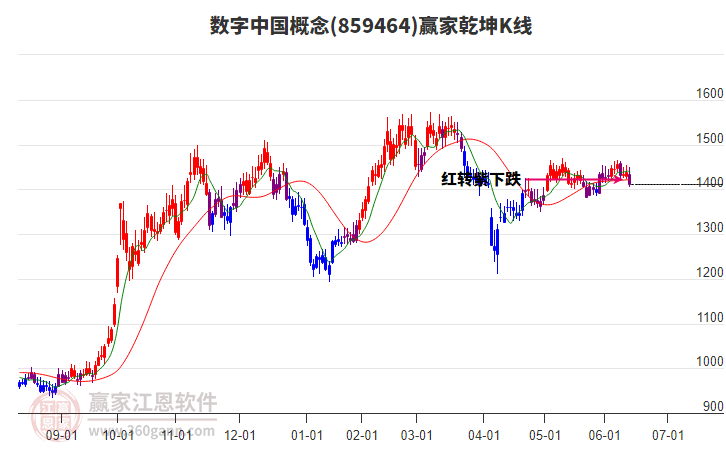 859464數(shù)字中國贏家乾坤K線工具 859464數(shù)字中國贏家乾坤K線工具