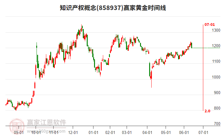 知識(shí)產(chǎn)權(quán) 知識(shí)產(chǎn)權(quán)