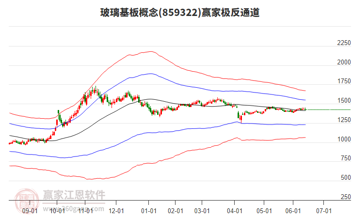 859322玻璃基板贏家極反通道工具