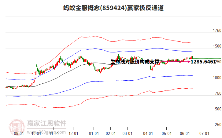 859424螞蟻金服贏家極反通道工具