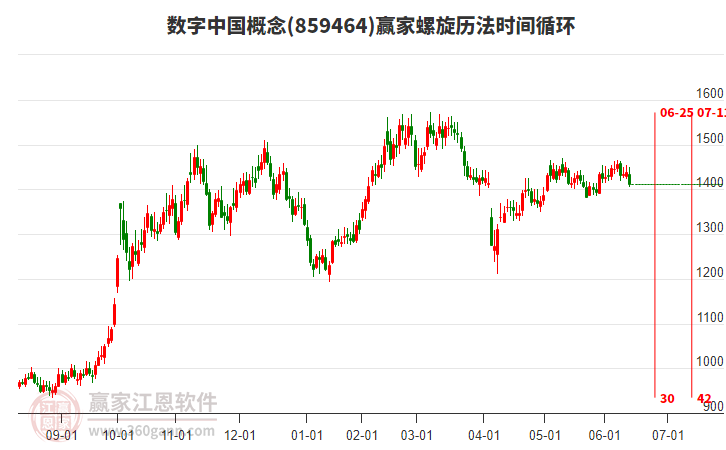 數(shù)字中國概念板塊螺旋歷法時(shí)間循環(huán)工具 數(shù)字中國概念板塊螺旋歷法時(shí)間循環(huán)工具