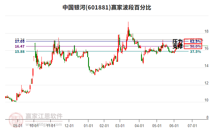 中国银河