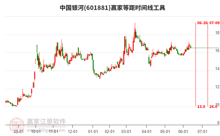 中国银河