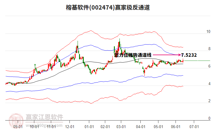 002474榕基软件赢家极反通道工具