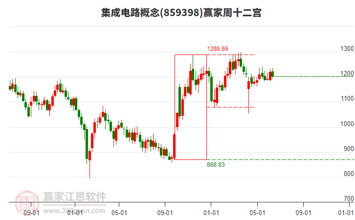 集成電路 集成電路