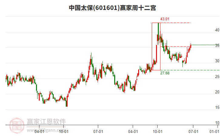 中国太保