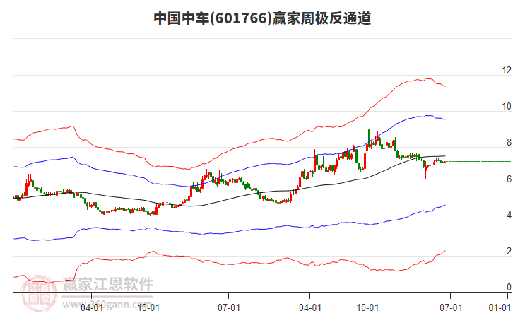 中國中車 中國中車
