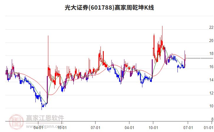 存储市场价格回升有望提振半导体基本面，数字经济ETF（560800）涨0.54%