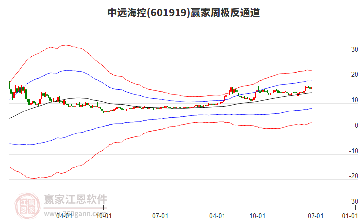 中遠(yuǎn)?？?></p><p>　　航運(yùn)港口龍頭股排名前十股票一覽表（總市值）：</p><p>　　<table><tbody><tr></tr></tbody><thead><tr><th title=