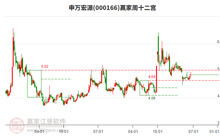 银行板块近期活跃度持续提升，兴业上证180ETF（530680）涨0.20%