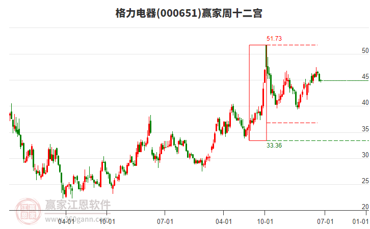 格力電器 格力電器