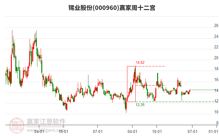 錫業(yè)股份 錫業(yè)股份