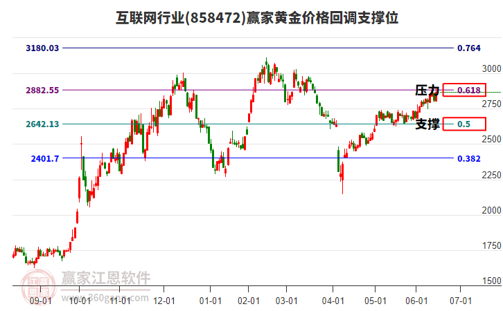 互聯(lián)網(wǎng)