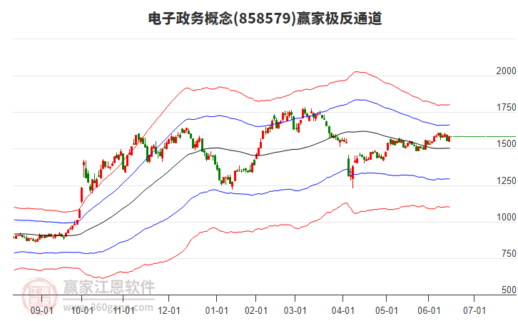 858579電子政務贏家極反通道工具 858579電子政務贏家極反通道工具
