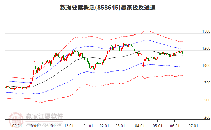 858645數(shù)據(jù)要素贏家極反通道工具