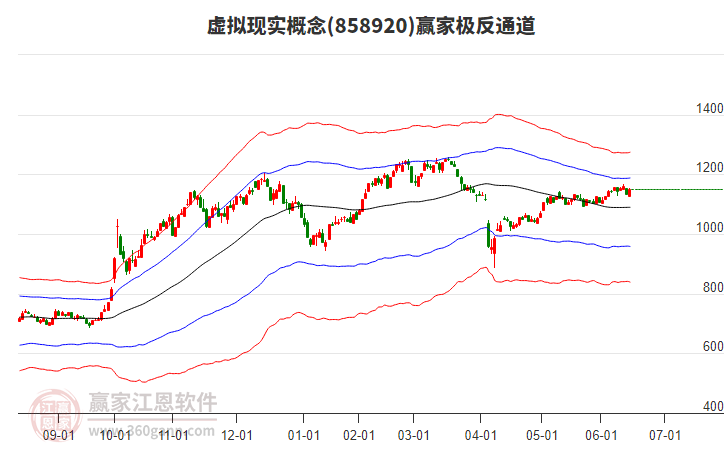 858920虛擬現(xiàn)實(shí)贏家極反通道工具