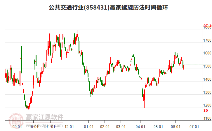 公共交通行業(yè)螺旋歷法時(shí)間循環(huán)工具 公共交通行業(yè)螺旋歷法時(shí)間循環(huán)工具
