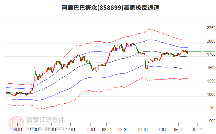858899阿里巴巴贏家極反通道工具 858899阿里巴巴贏家極反通道工具