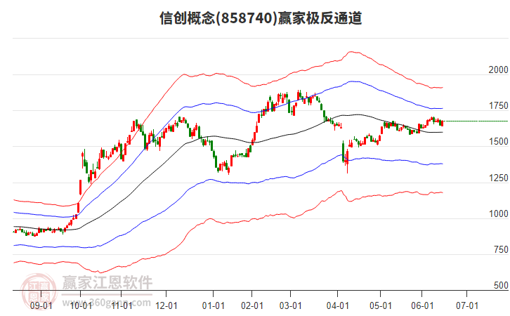 858740信創(chuàng)贏家極反通道工具 858740信創(chuàng)贏家極反通道工具