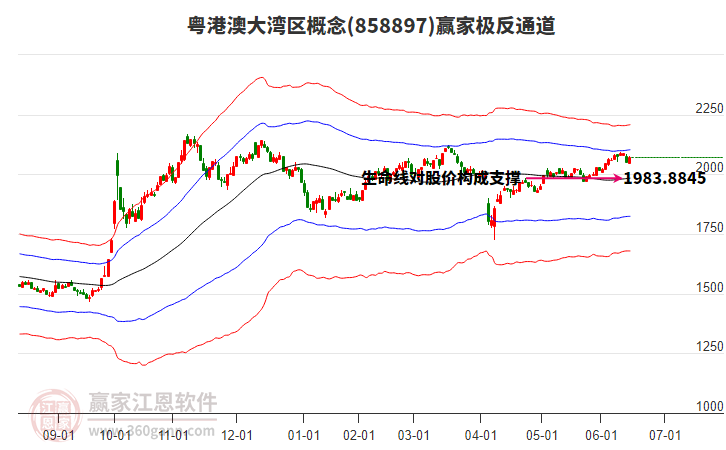 858897粵港澳大灣區(qū)贏家極反通道工具 858897粵港澳大灣區(qū)贏家極反通道工具