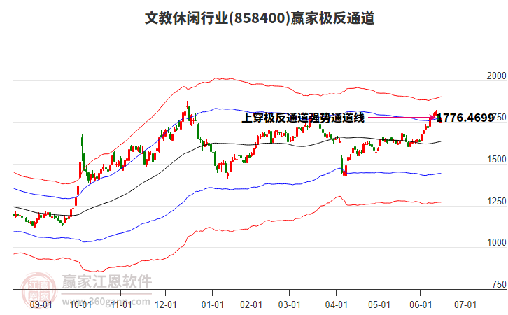 858400文教休閑贏家極反通道工具