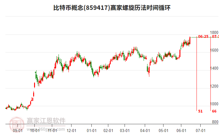 比特币概念螺旋历法时间循环工具