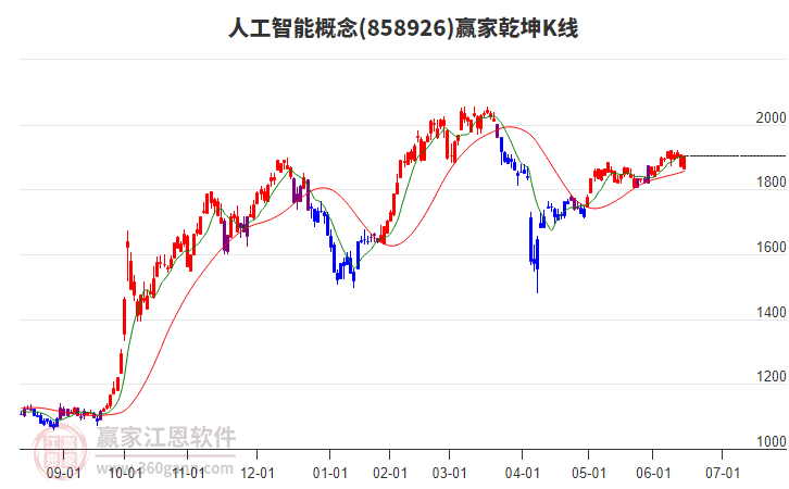 858926人工智能贏家乾坤K線工具